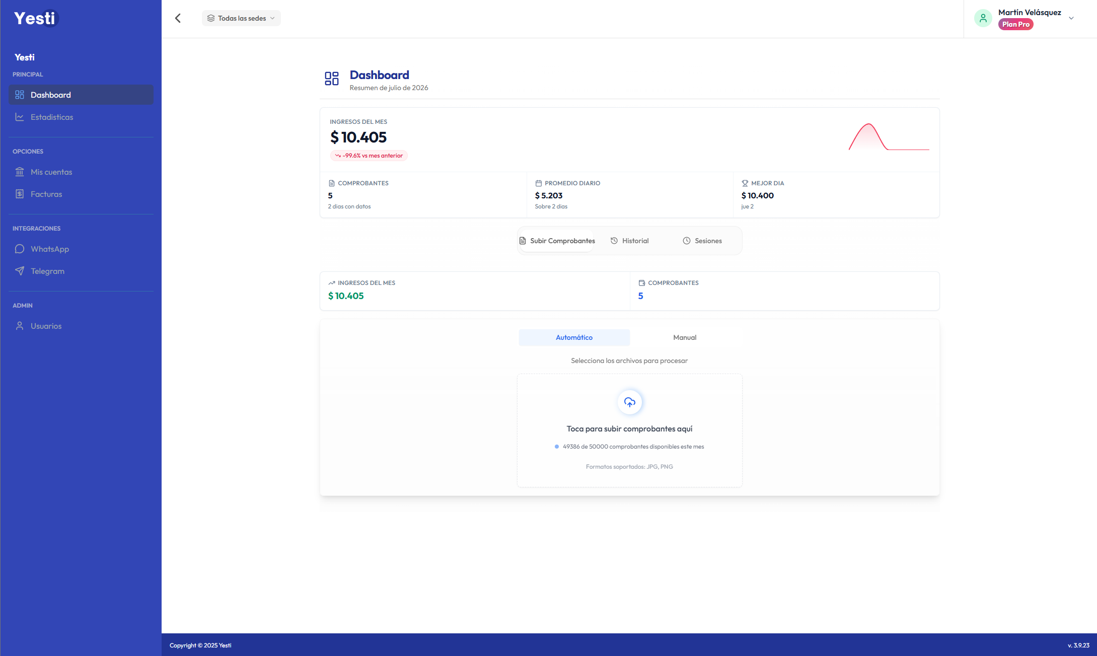 Dashboard de Yesti